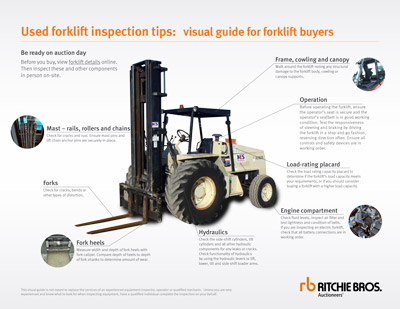 Download our visual guide for forklift inspection tips for your own reference